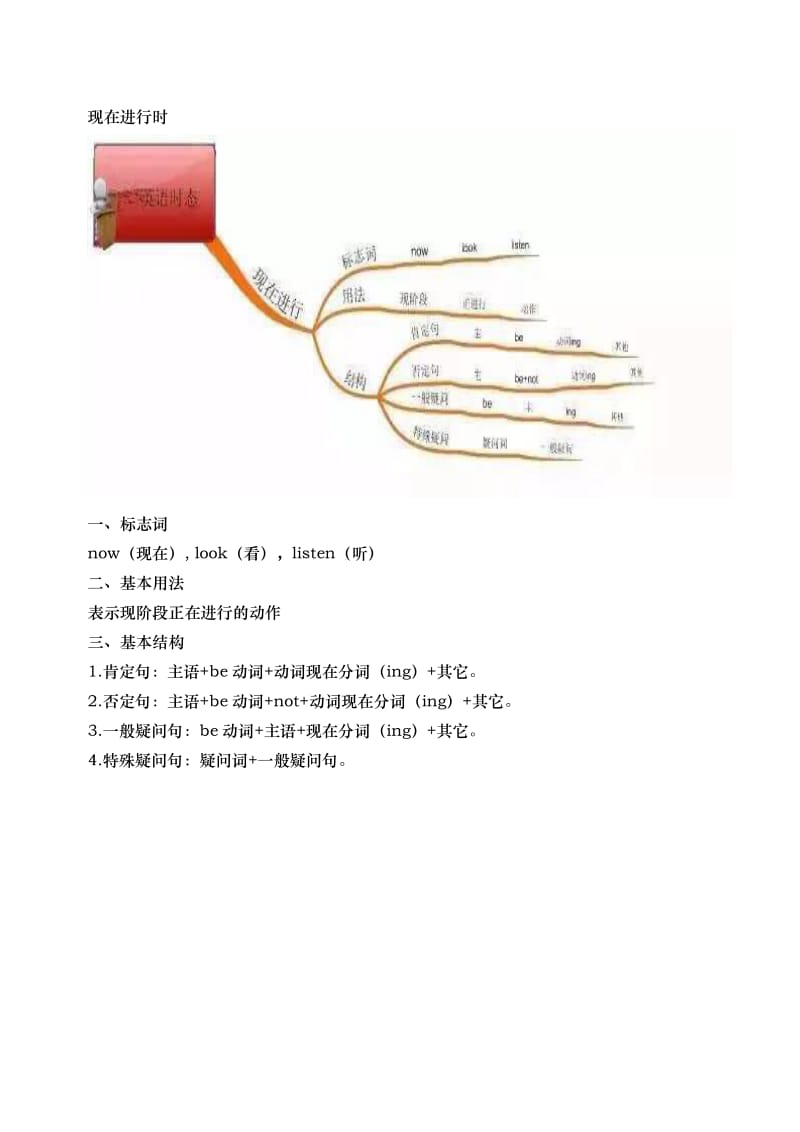 英语时态思维导图.docx_第2页