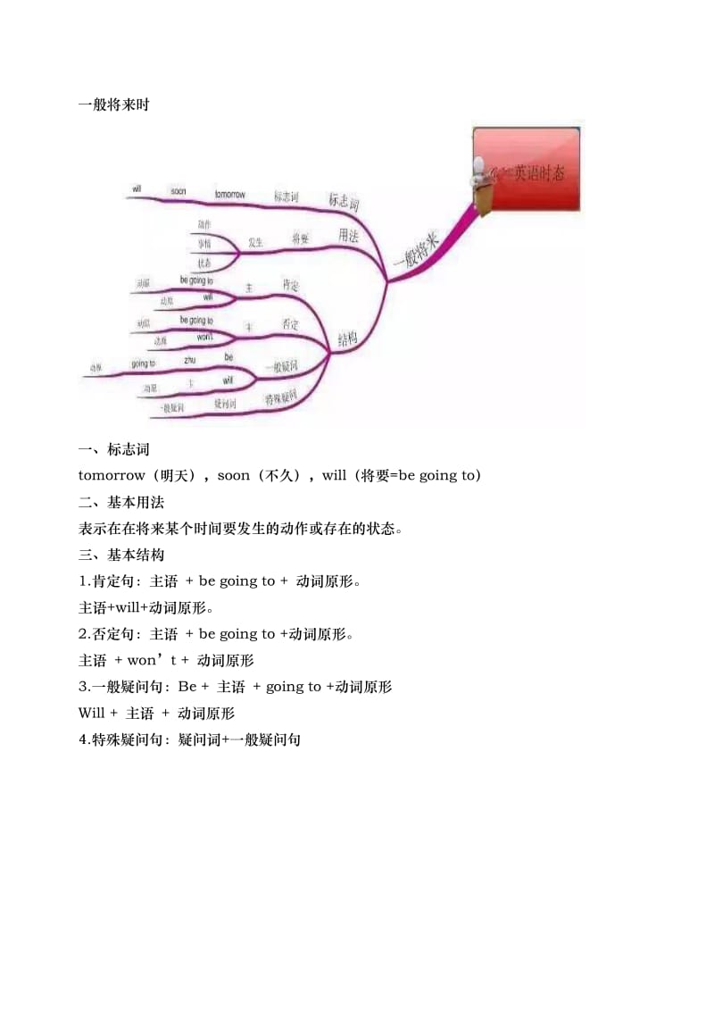 英语时态思维导图.docx_第3页