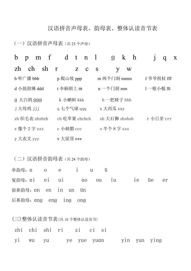 汉语拼音声母表、韵母表、整体认读音节表.doc_第1页