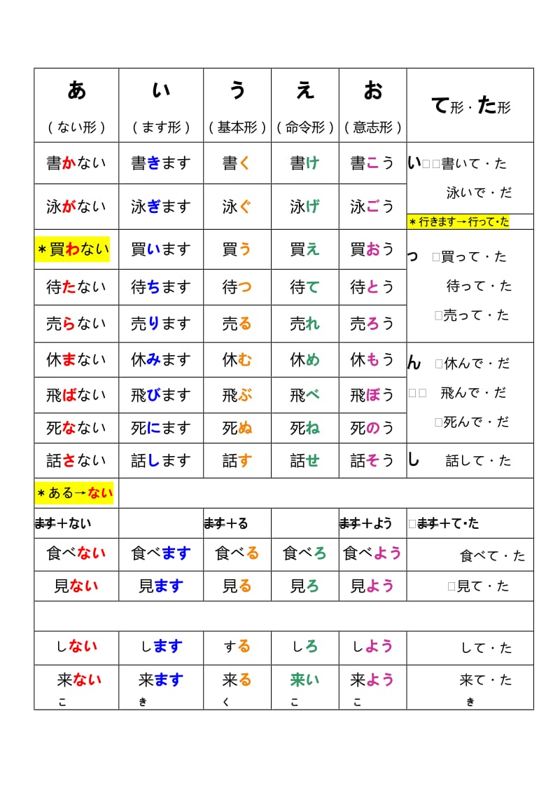 动词变形.doc_第1页