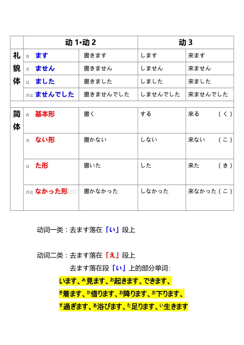 动词变形.doc_第2页