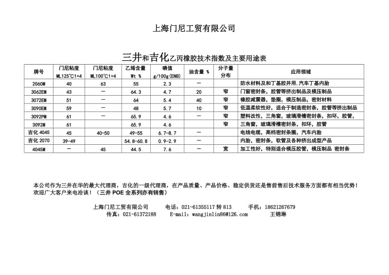 三井和吉化(EPDM)技术指标.doc_第1页