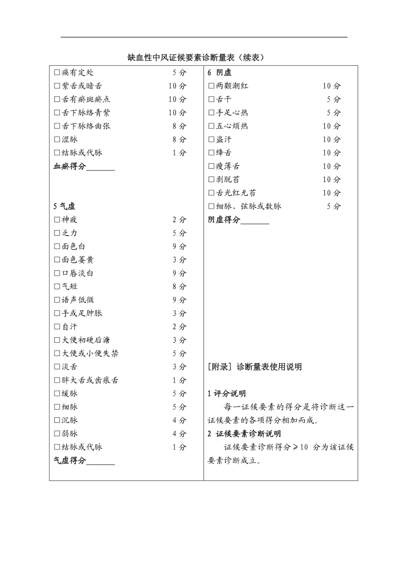 中风相关量表.pdf_第2页