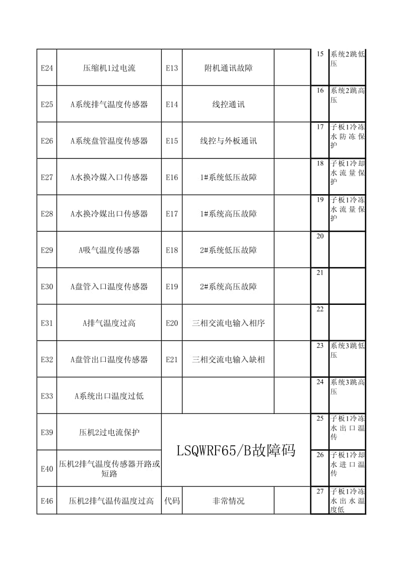 OAK空调故障码.pdf_第2页