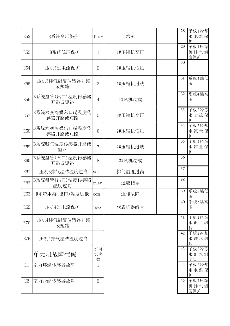 OAK空调故障码.pdf_第3页