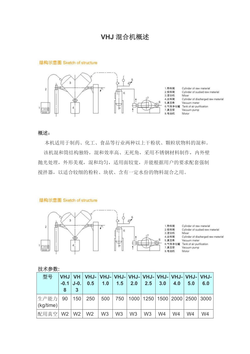 VHJ混合机概述.doc_第1页