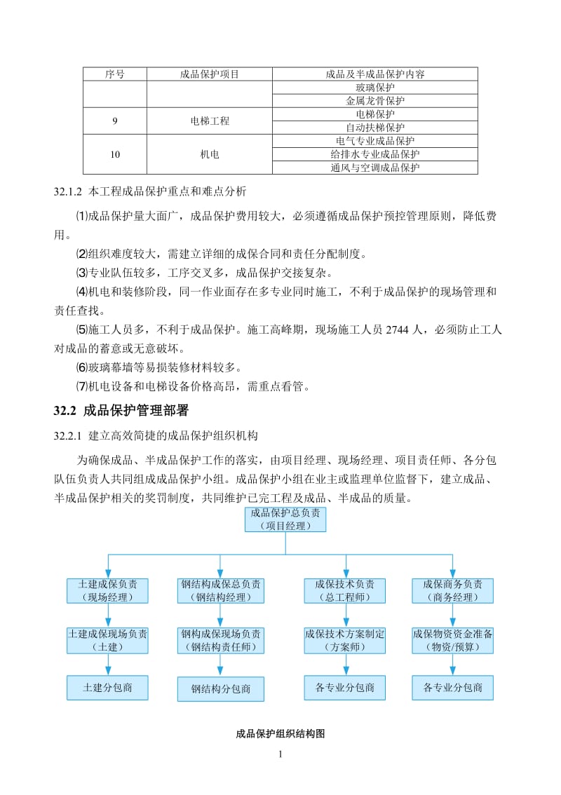 第三十二章 总承包成品保护组织和实施方案.doc_第2页