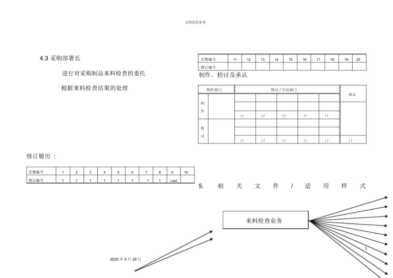 QP825_来料检查业务管理规定.docx_第3页