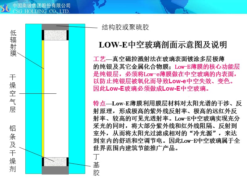 Low-E中空玻璃的简单介绍(南玻集团).ppt_第2页