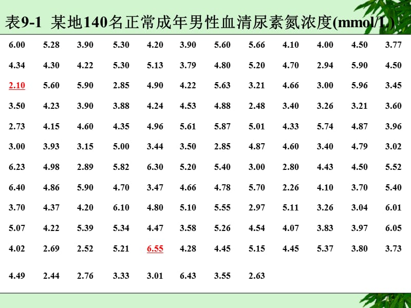 正态分布及其应用医本参考PPT.ppt_第3页