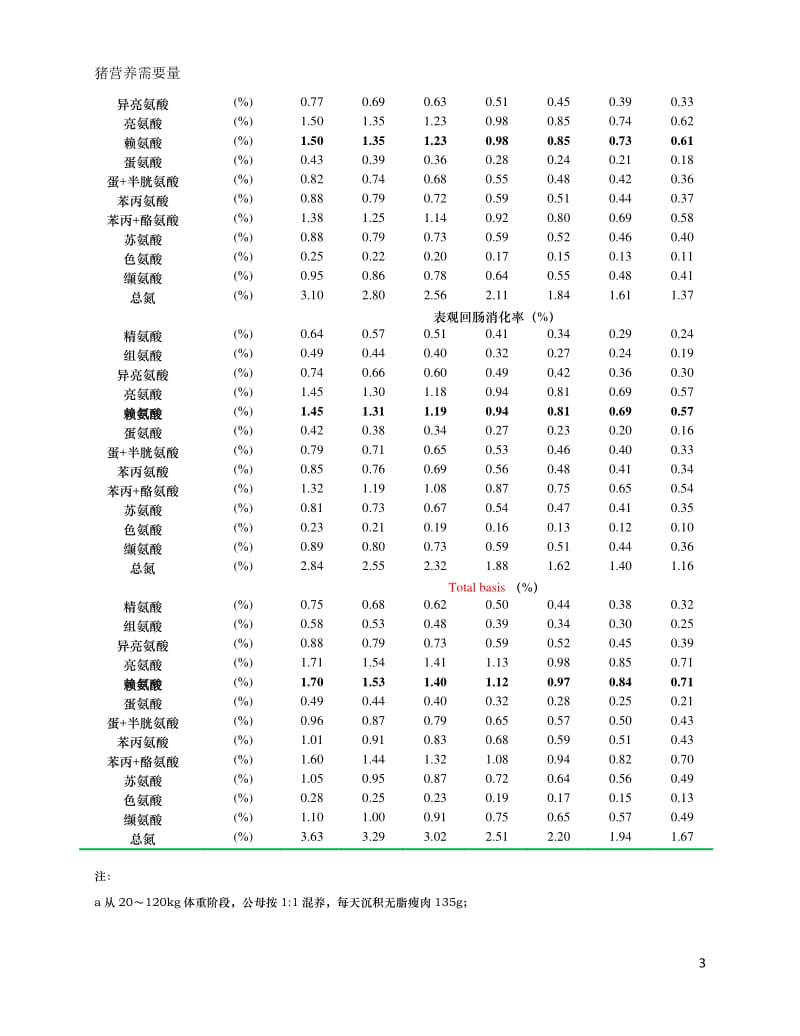 NRC(新版)中文版.pdf_第3页