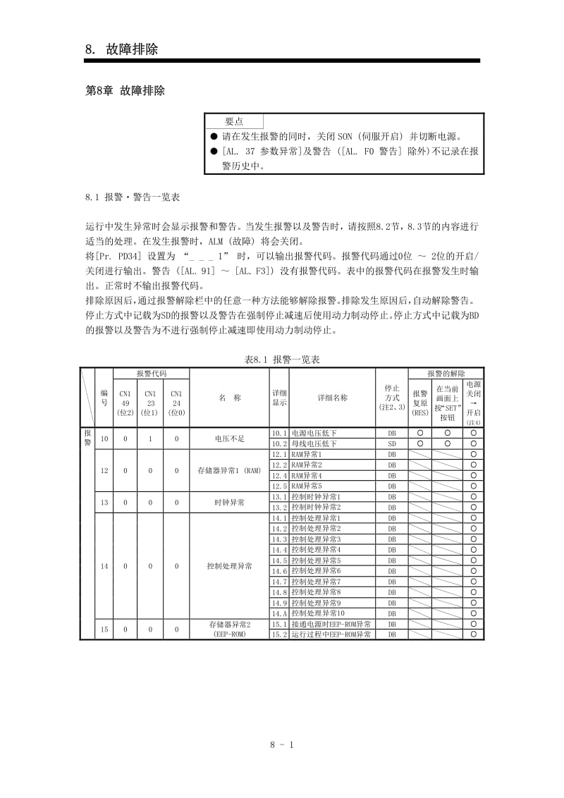 三菱MR-JE-_A伺服 第8章 故障排除.pdf_第1页