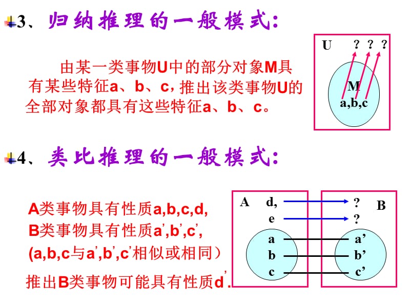 ppt演绎推理.ppt_第3页