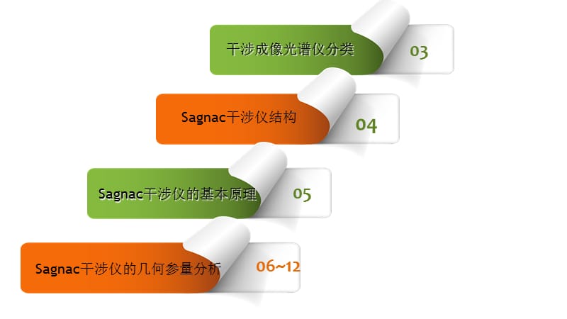 sagnac干涉仪.ppt_第2页