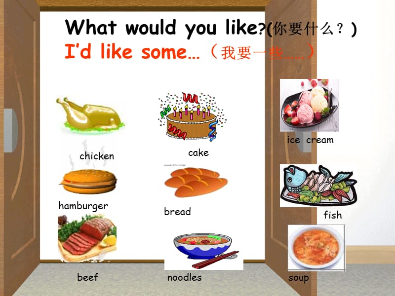 what would you like B let27s learn.ppt_第2页