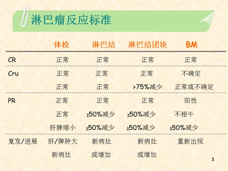 恶性肿瘤治疗研究新进展参考PPT.ppt_第3页