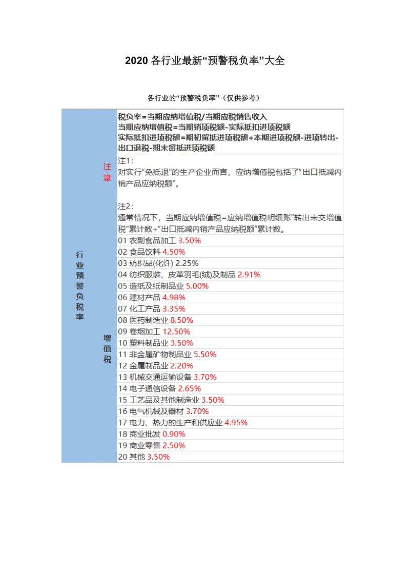 2020各行业最新“预警税负率”大全.doc_第1页