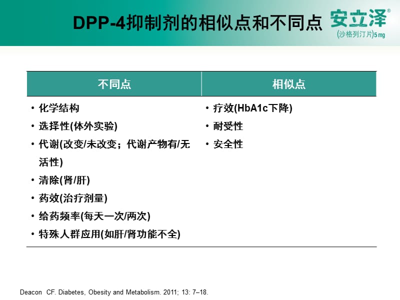 DPP4抑制剂比较篇.ppt_第3页