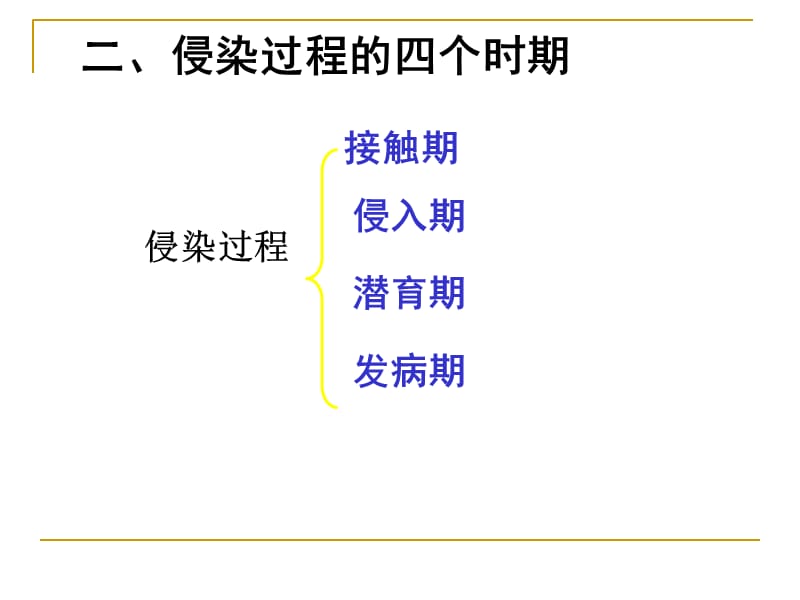 园林植物病理学第四章侵染过程参考PPT.ppt_第3页