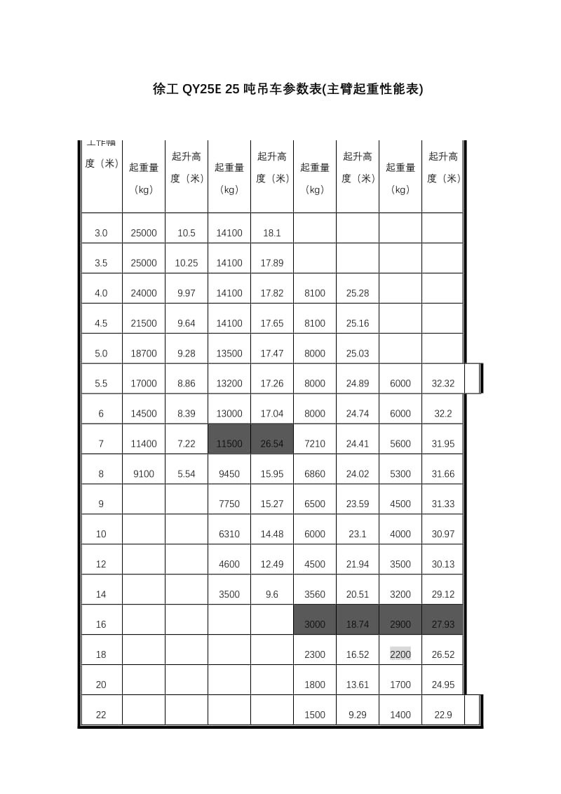 25吨吊车参数表.doc_第1页