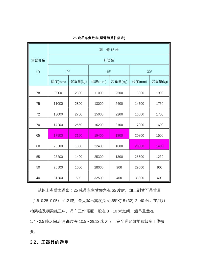 25吨吊车参数表.doc_第3页