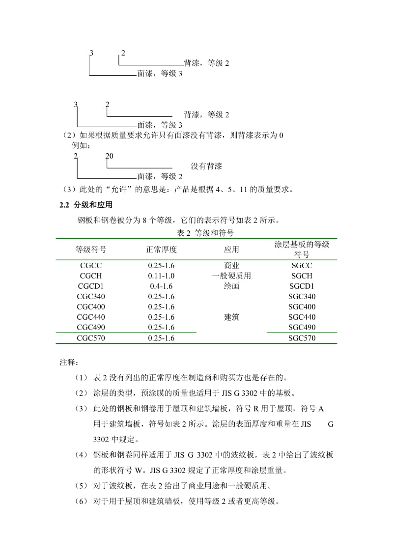 日本标准 jisg-预涂膜热浸镀锌薄钢板及卷材.doc_第2页