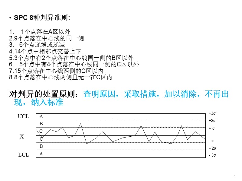 SPC_8种判异准则.ppt_第1页