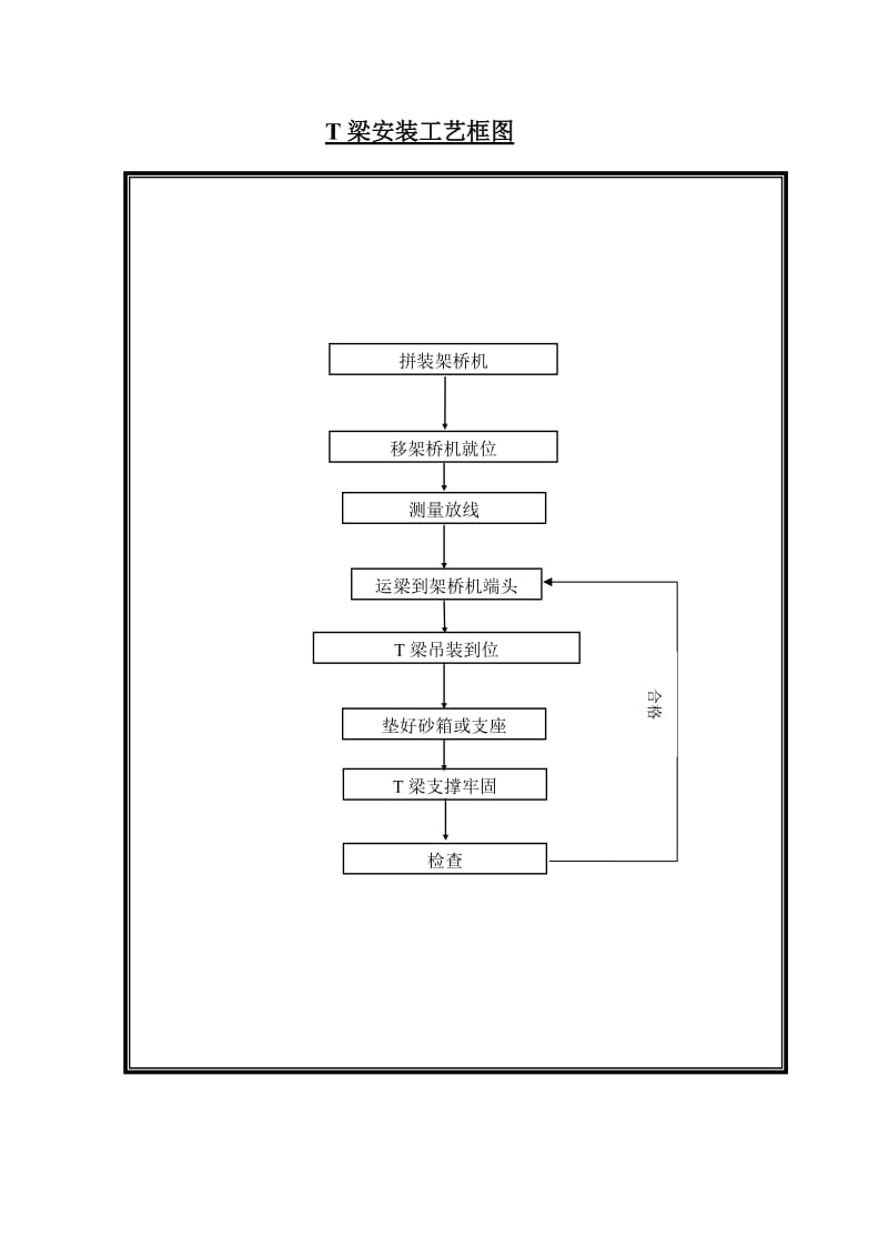 T梁架设示意图.doc_第2页