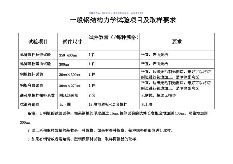 常规项目取样要求word版.doc_第3页