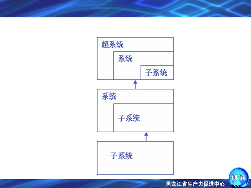 TRIZ--九屏图.ppt_第3页