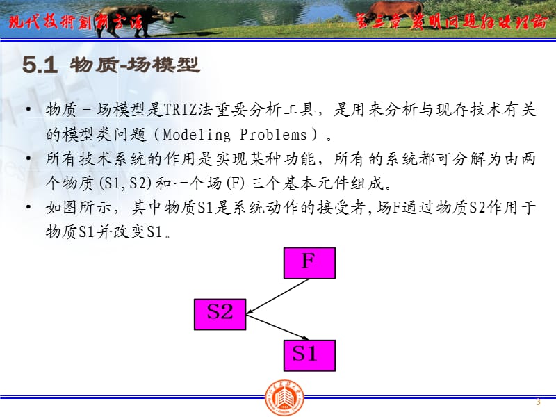 TRIZ第四节TRIZ物场模型.ppt_第3页