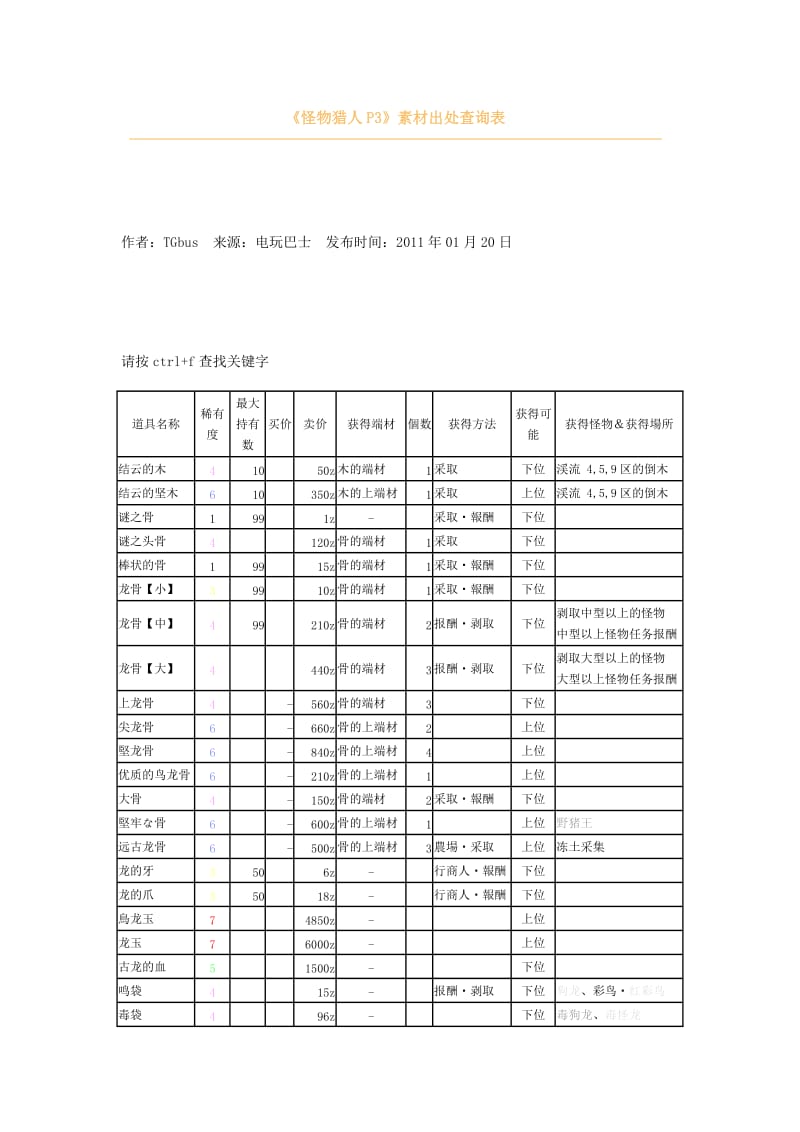 [整理]《怪物猎人P3》素材出处查询表..doc_第1页