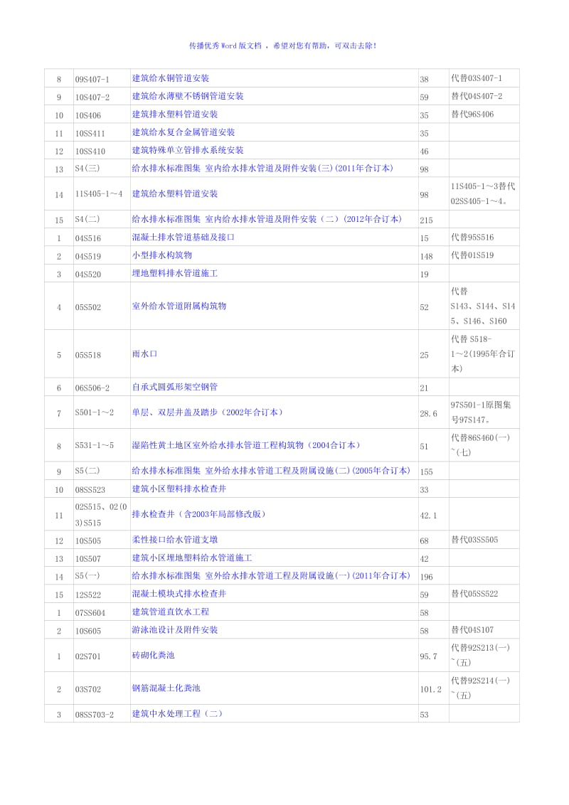 最新版建筑设备安装工程图集word版.doc_第3页