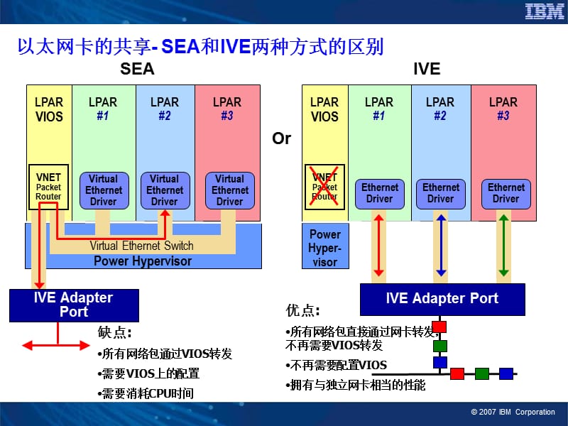 IVE虚拟化技术介绍.ppt_第2页