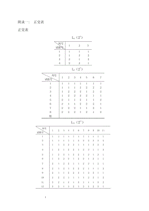 DOE正交表.pdf