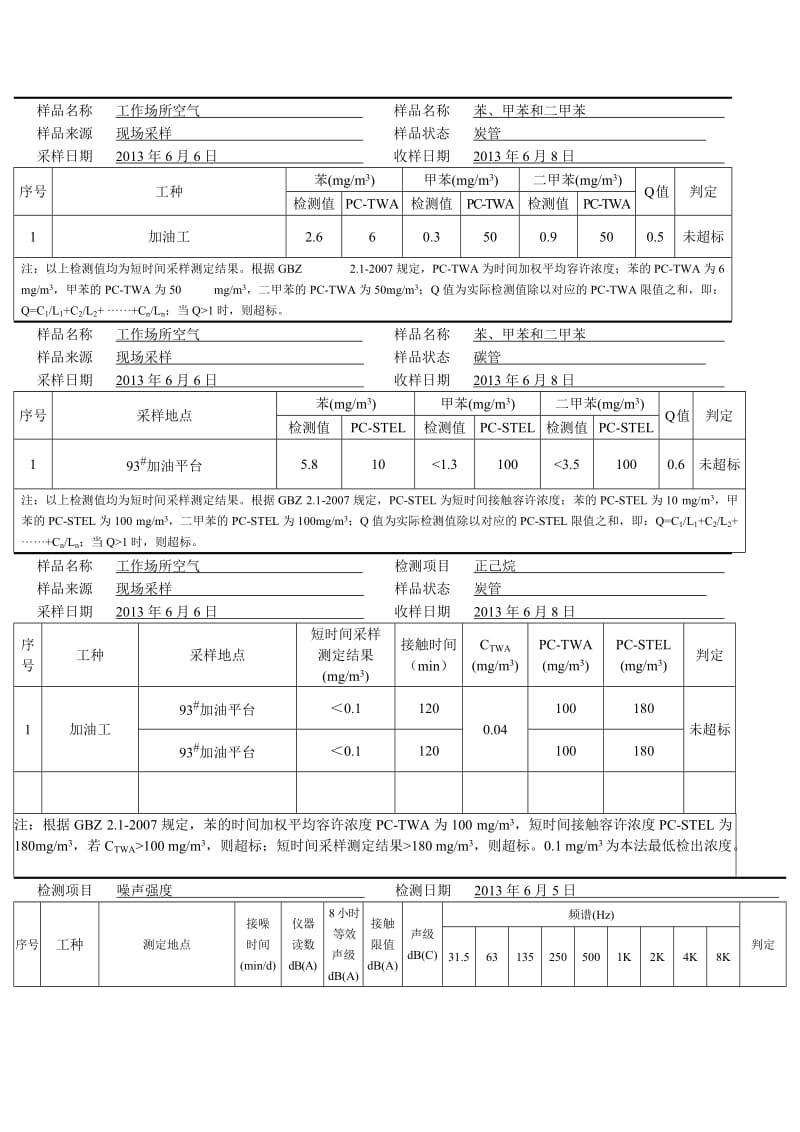 受检单位中国石油化工股份有限公司四川石油分公司正源加.doc_第2页