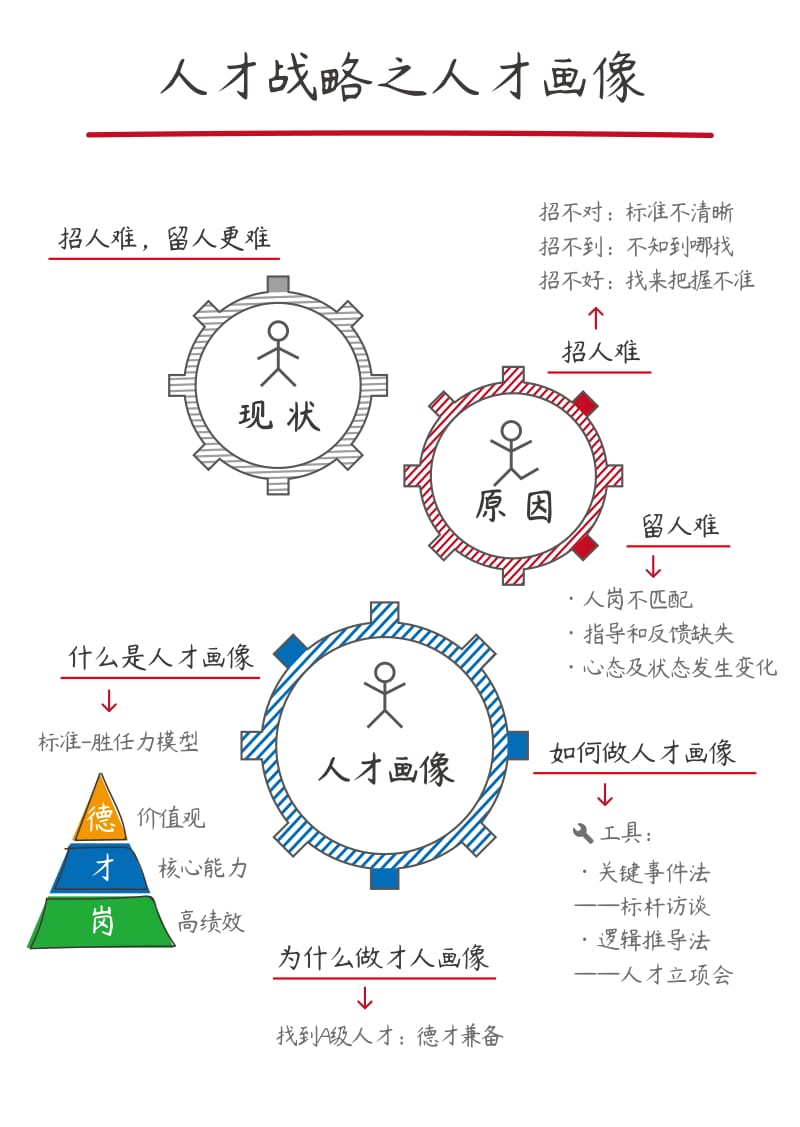 【讲义】《人才画像》.pdf_第1页