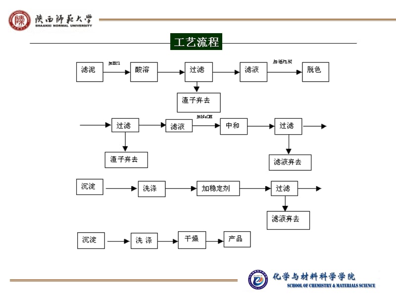 掌握由肌醇副产品生产牙膏添加剂磷酸氢钙的方法牙膏摩擦剂复配参考PPT.ppt_第3页