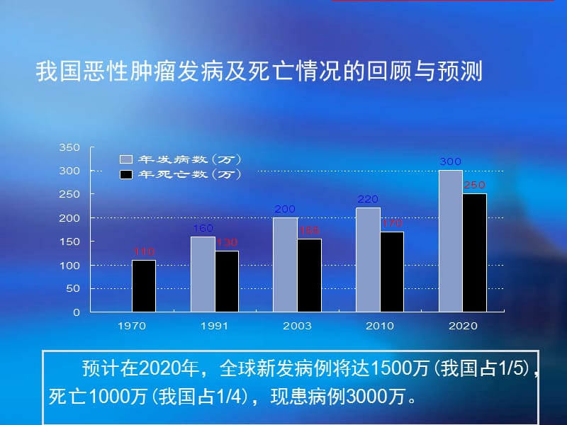 肿瘤防治的新挑战-肿瘤异质性,分子分型及个体化冶疗.ppt_第2页