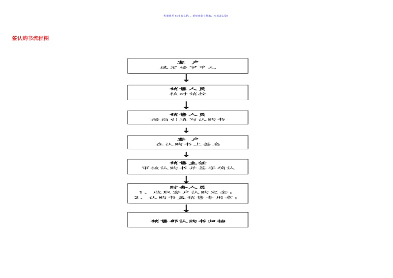 房地产销售部全程操作流程图word版.doc_第3页