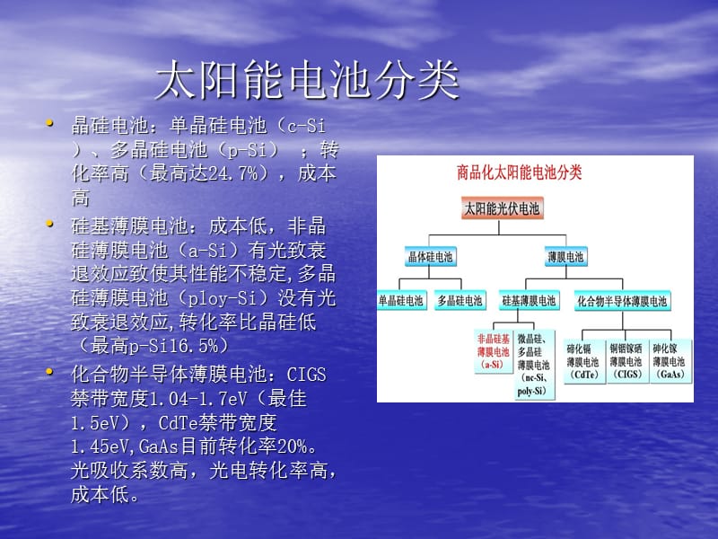 CIGS薄膜太阳能电池的原理及制备.ppt_第2页