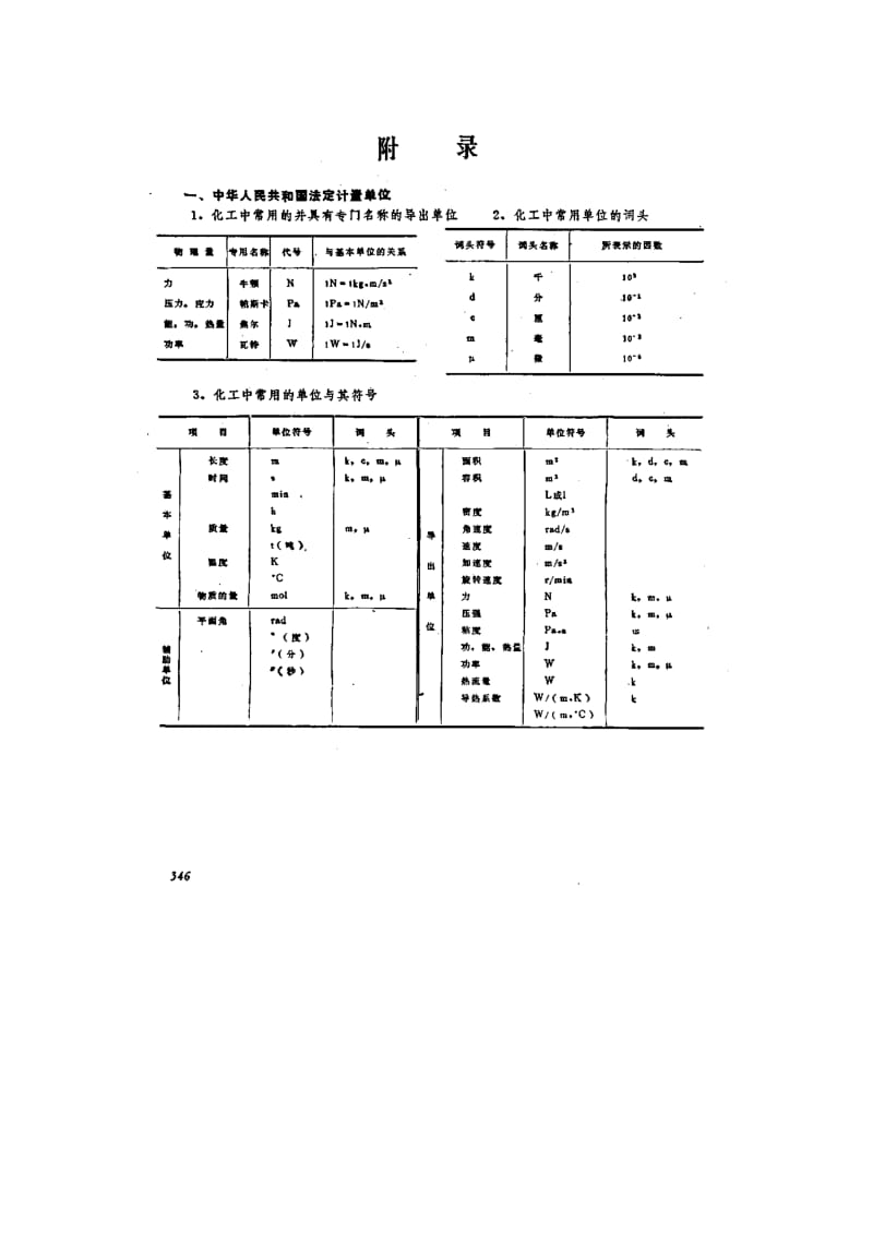 化工原理附录2.doc_第1页