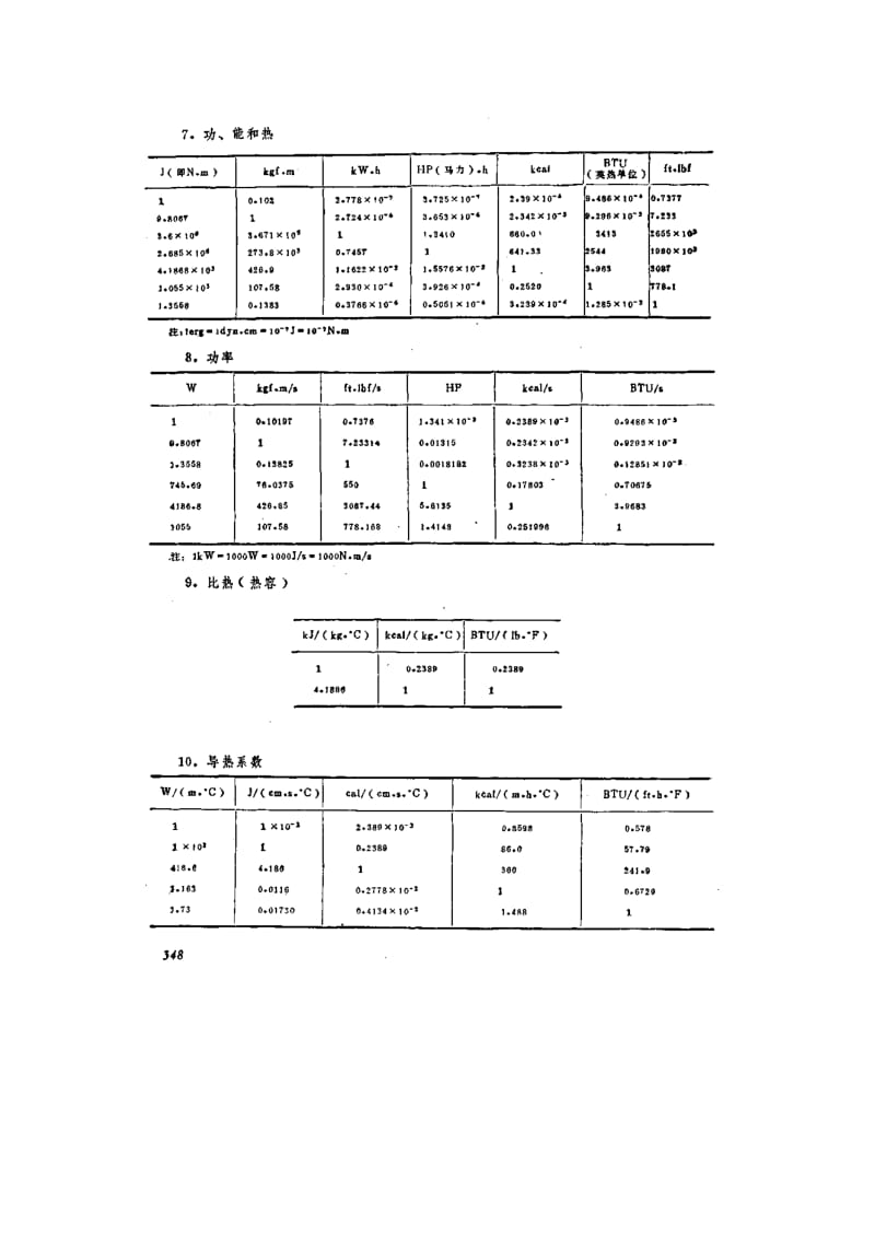 化工原理附录2.doc_第3页