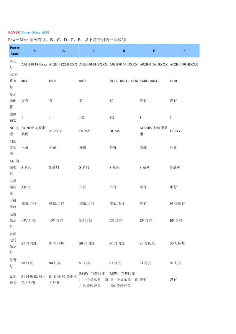 FANUC Power Mate 系列.doc_第1页