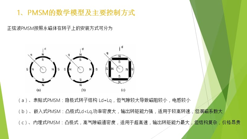 PMSM控制方式简介.ppt_第2页