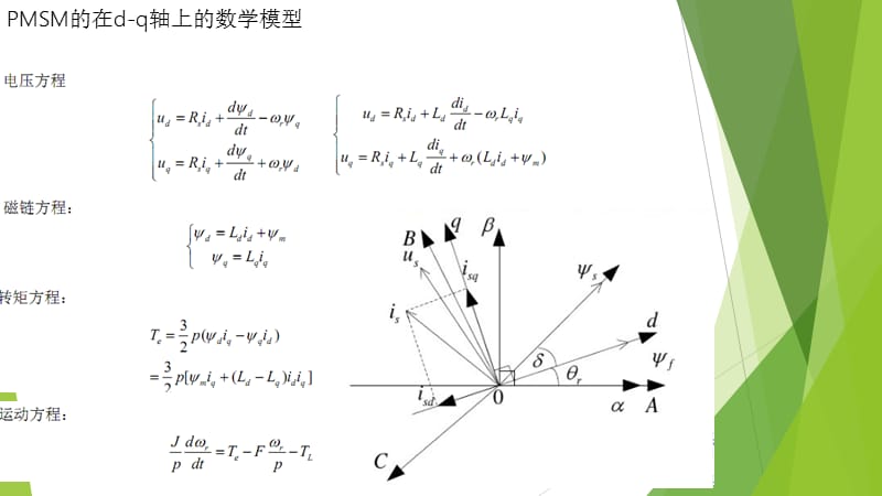 PMSM控制方式简介.ppt_第3页