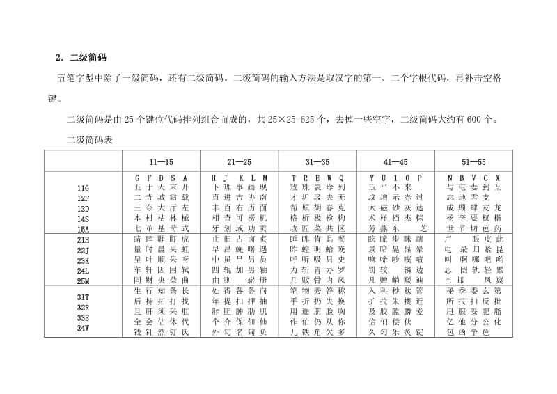 一、二、三级简码对照表.doc_第2页