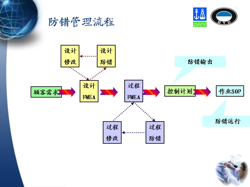 Poka-Yoke防错技术(第2部分).ppt_第2页