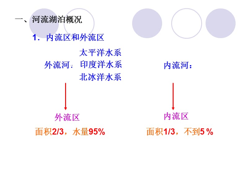 中国的河流、湖泊.ppt_第3页