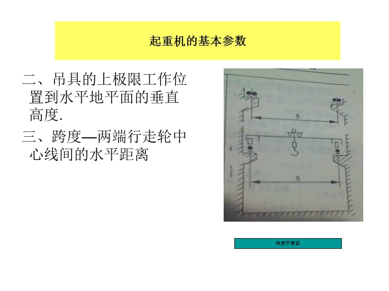 起重作业安全技术.ppt_第3页